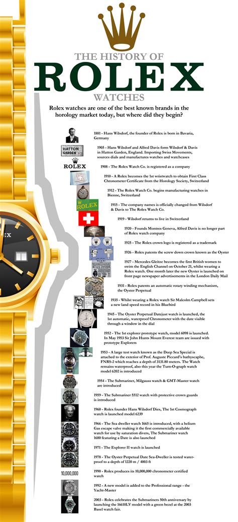 how did rolex label limited edition movements|rolex timeline.